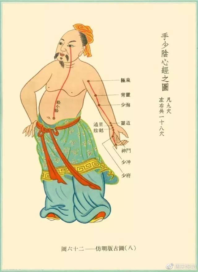 大腸經