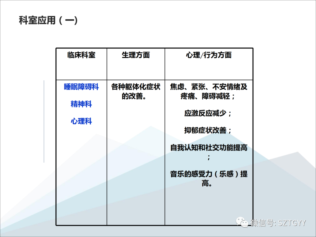 康康復醫療器械市場，一塊極具發展潛力的拓展地（體感音波系列廣泛應用于康復醫療方面）