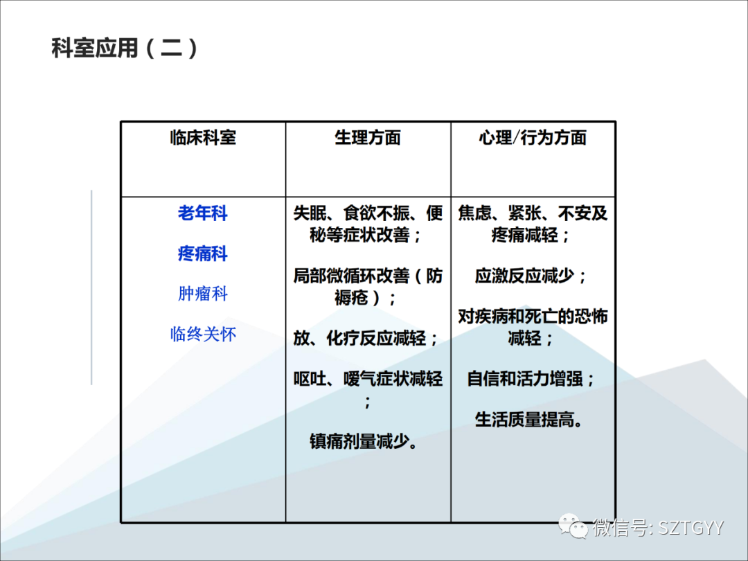 康康復醫療器械市場，一塊極具發展潛力的拓展地（體感音波系列廣泛應用于康復醫療方面）