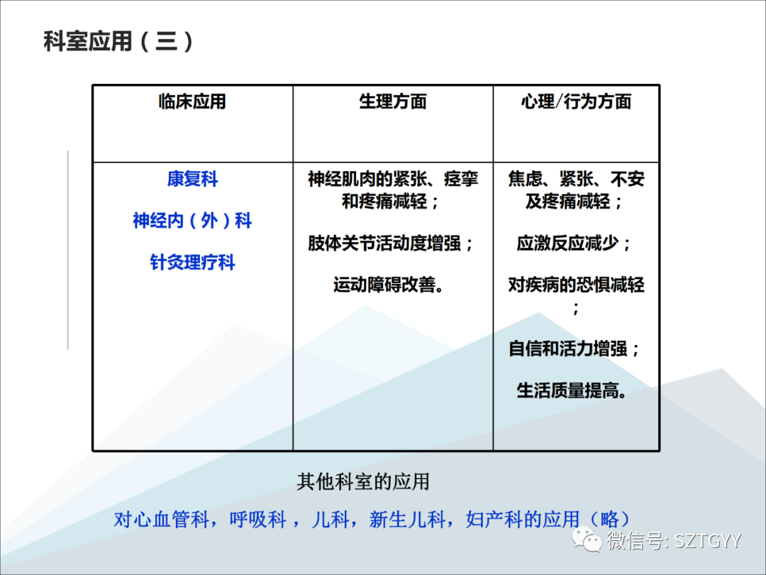 康康復醫療器械市場，一塊極具發展潛力的拓展地（體感音波系列廣泛應用于康復醫療方面）