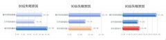 被殺死的睡眠自由，音樂能拯救回來？